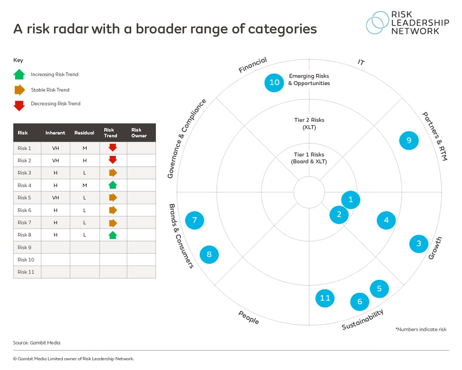The visualisation tools and graphics risk leaders are using for risk